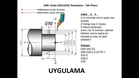 cnc torna g90 kodu|cnc torna programı.